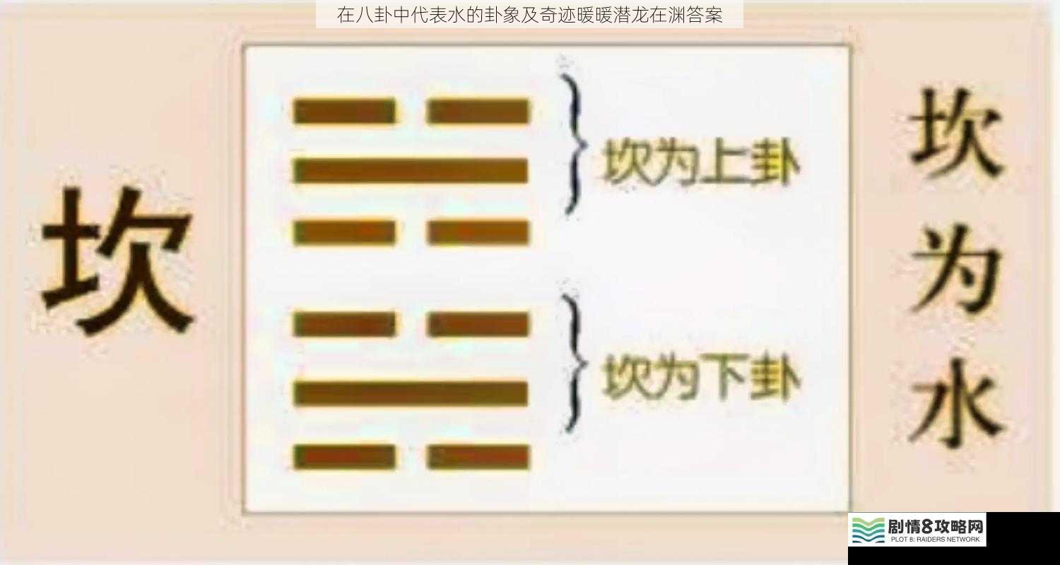 坎卦的基本特征
