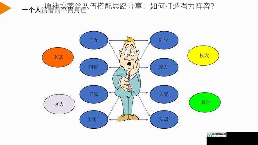 角色定位