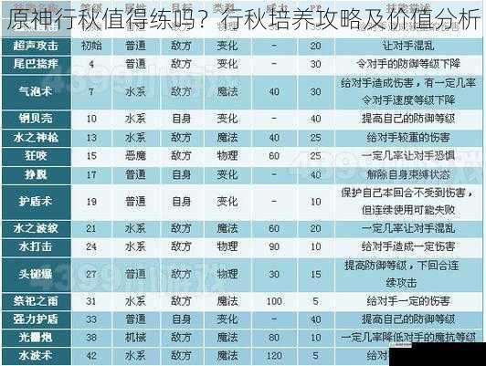 技能特点:水系辅助的佼佼者