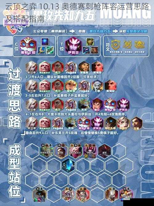 阵容组成及核心英雄