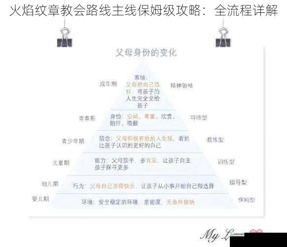 角色培养与发展