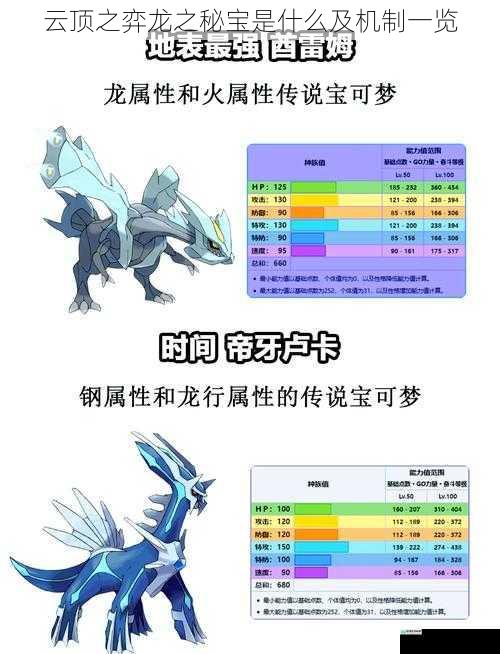 龙之秘宝的种类