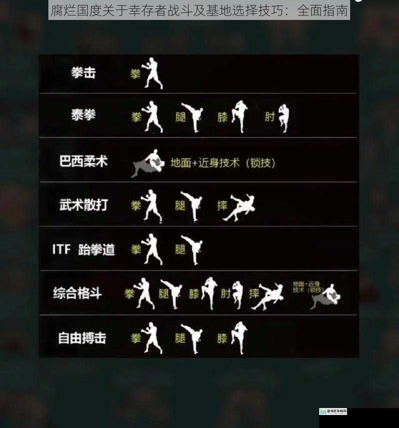 战斗技巧