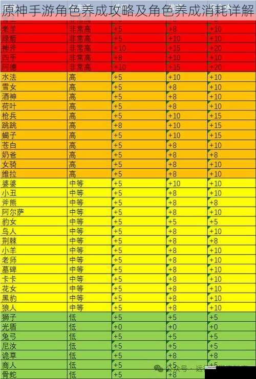 角色升级攻略及消耗详解
