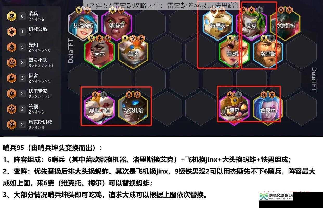 阵容组成