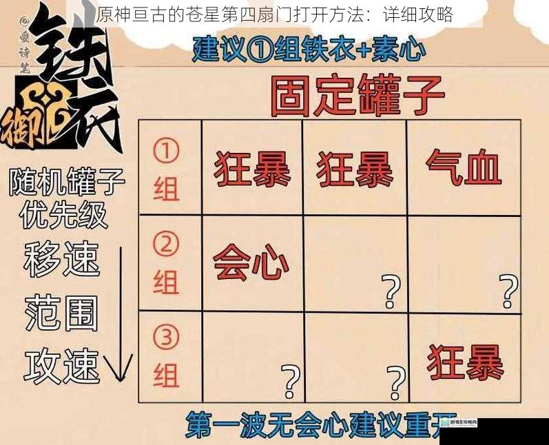 攻略一:了解副本机制