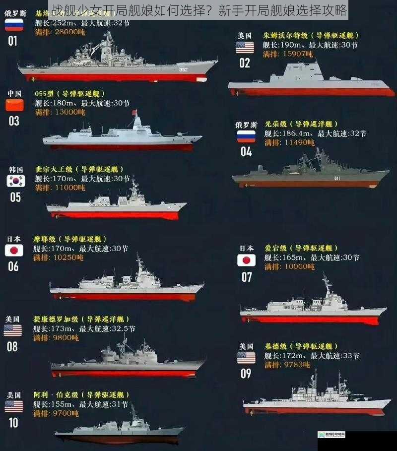 舰种搭配