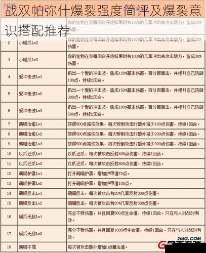 基础属性与技能分析