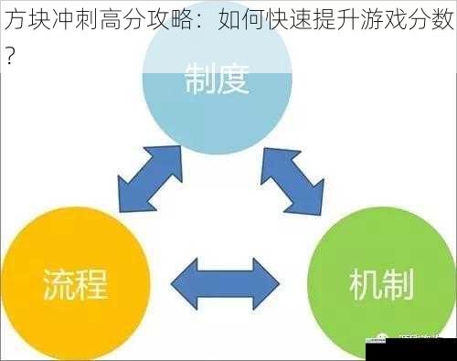 优化操作技巧