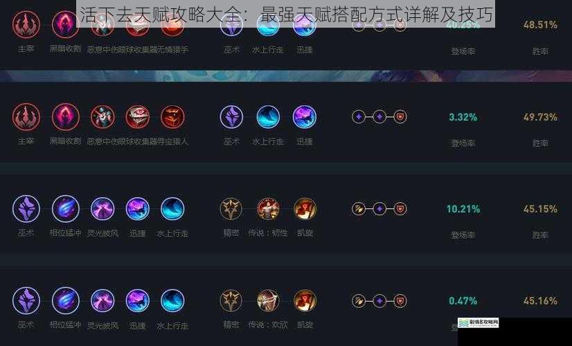 生存天赋与战斗天赋搭配