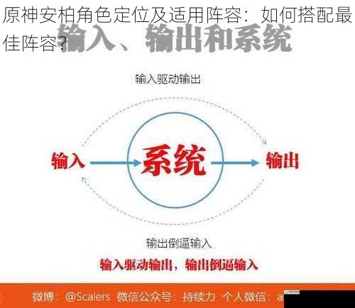 输出能力与定位