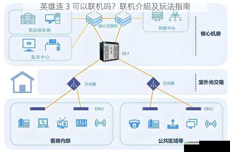 网络环境与匹配系统