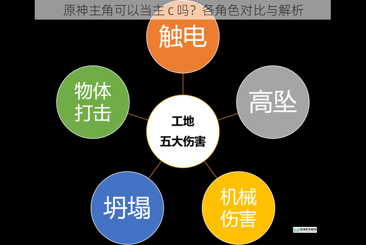 伤害输出方面
