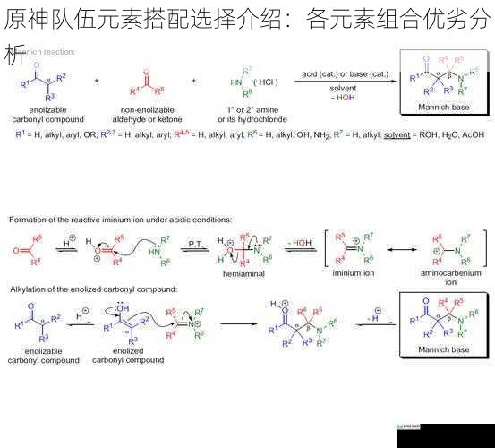 元素反应机制