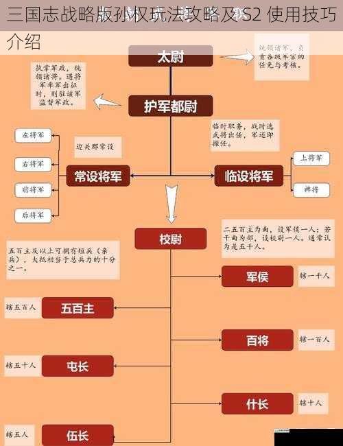 武将属性与兵种搭配