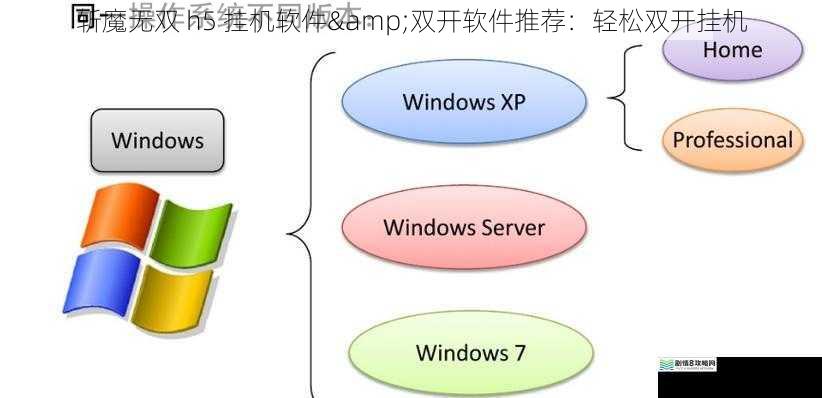 软件兼容性方面