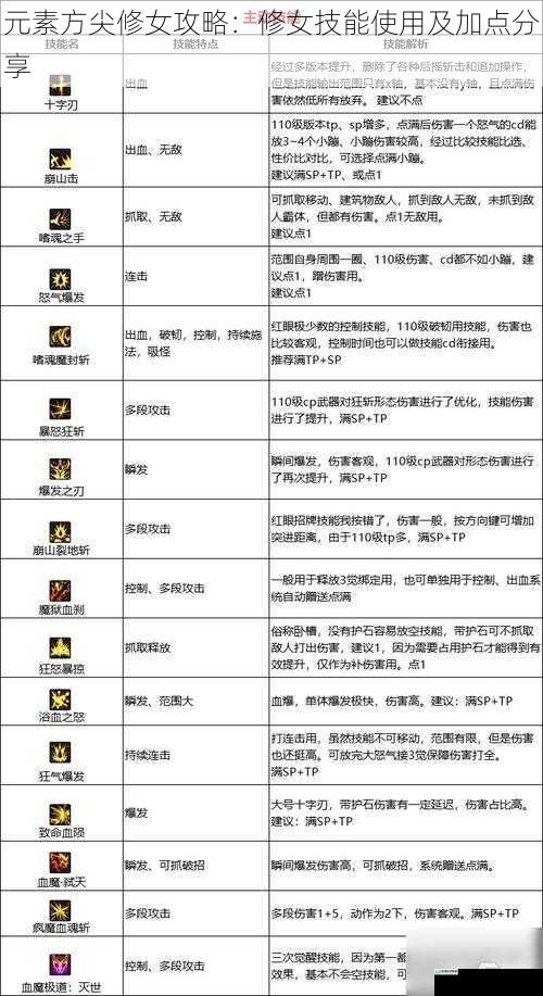 技能介绍与特点