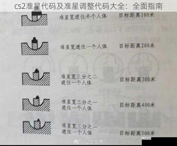 准星形状与大小