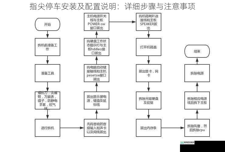 硬件安装步骤