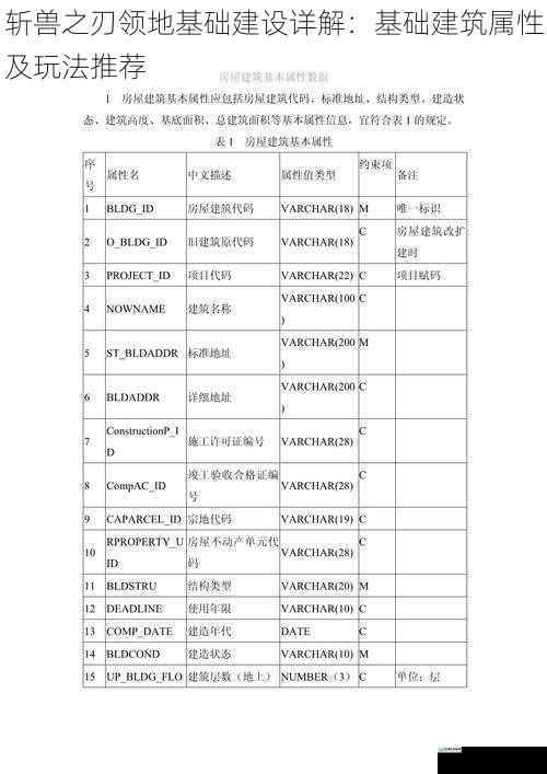 建筑类型与属性