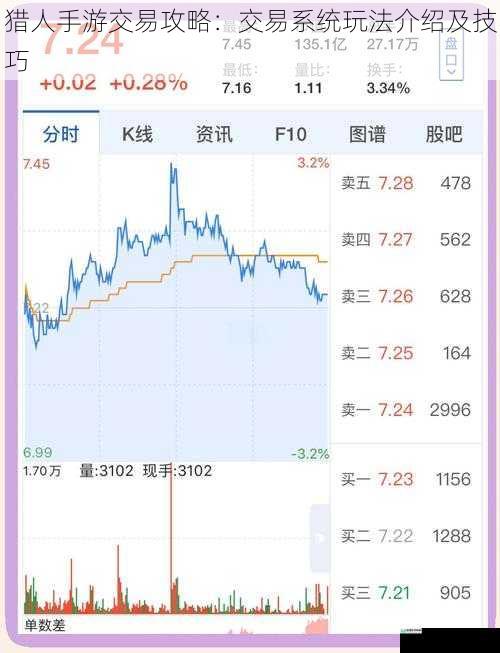 交易界面与基本操作