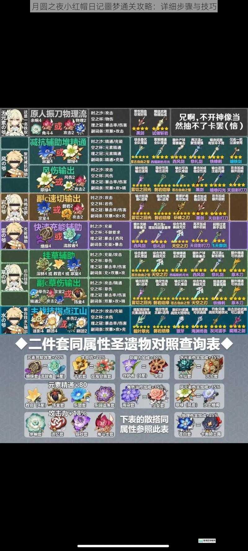 角色选择与装备搭配