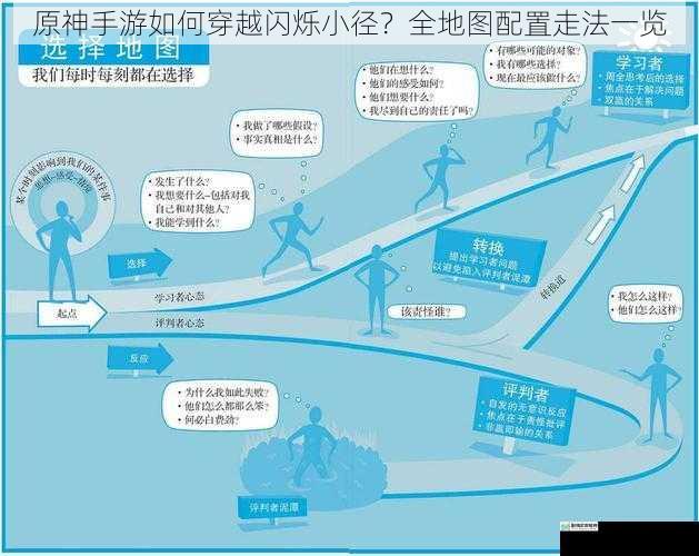 地图选择与开启