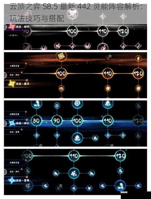 灵能羁绊解析