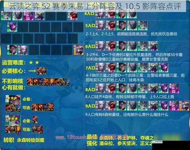 阵容搭配与运营