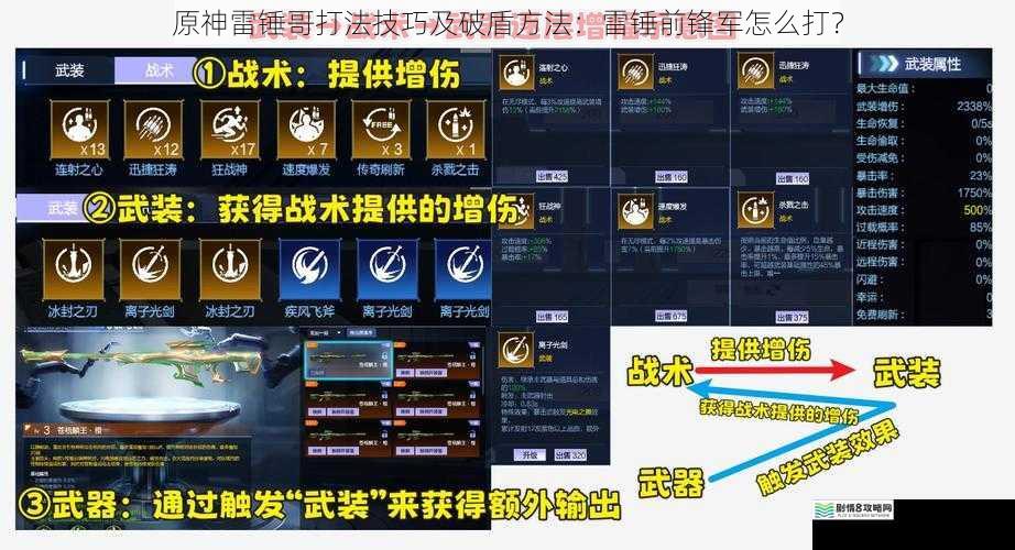武器选择与搭配