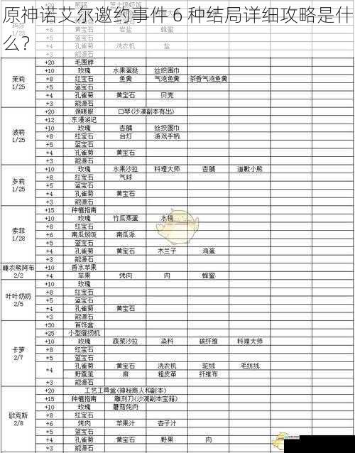 好感度提升攻略