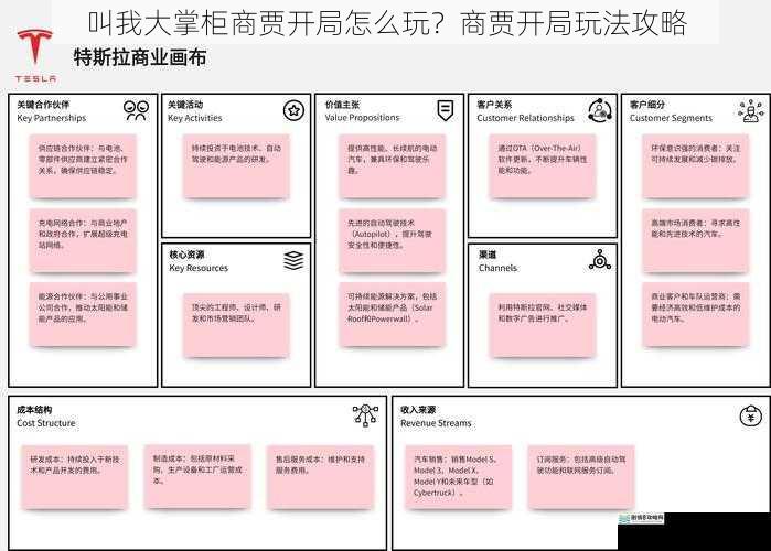 选择合适的商业路线