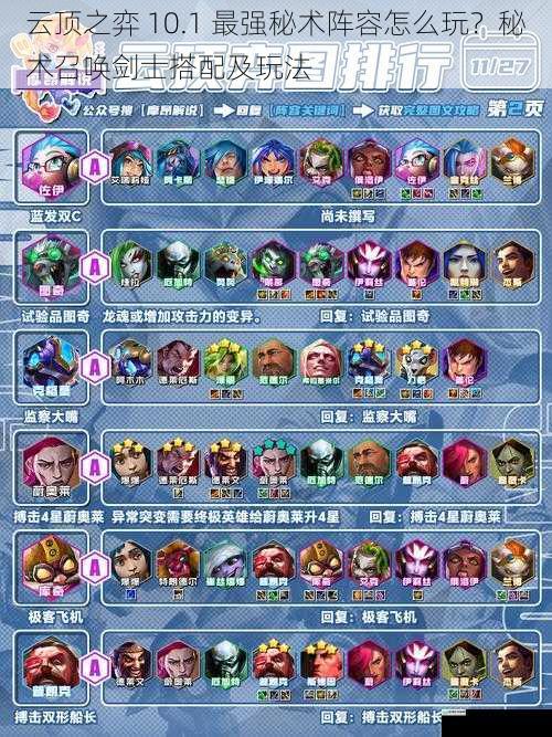 阵容组成及核心英雄