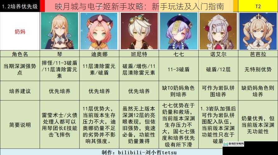 角色培养篇