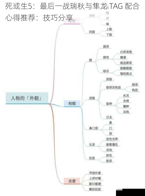 角色特点与优势