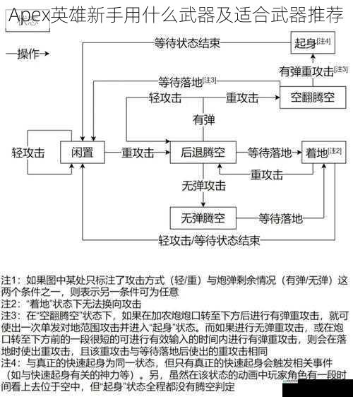 武器伤害与射程