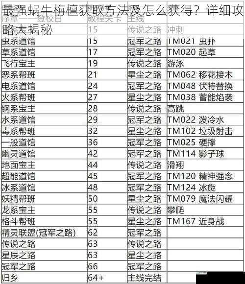 主线任务奖励