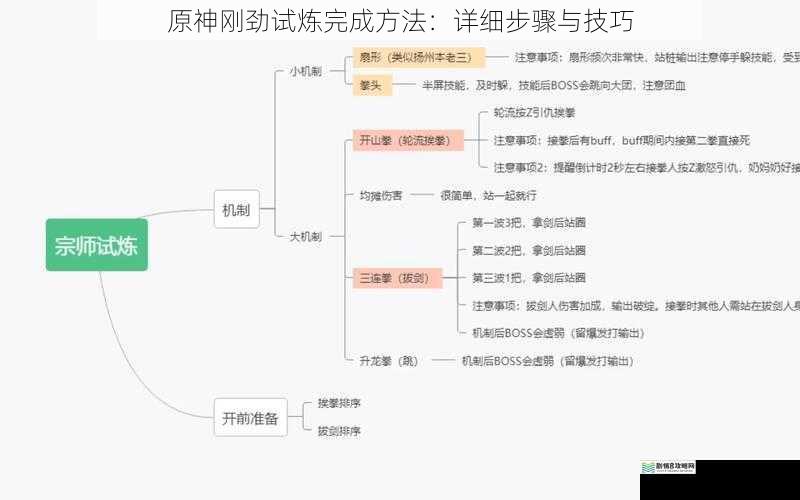 熟悉试炼规则与机制