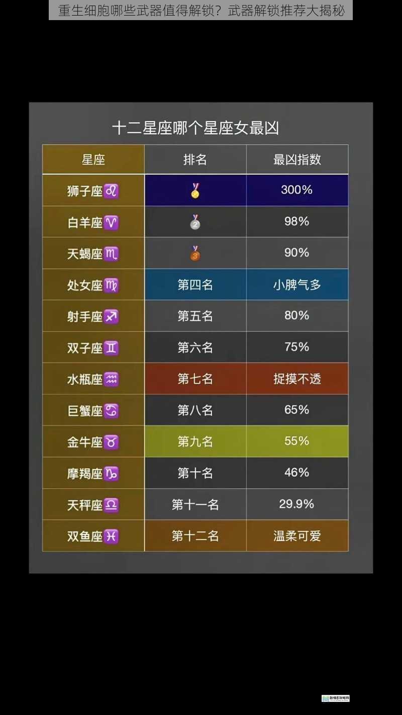 稀有度与属性