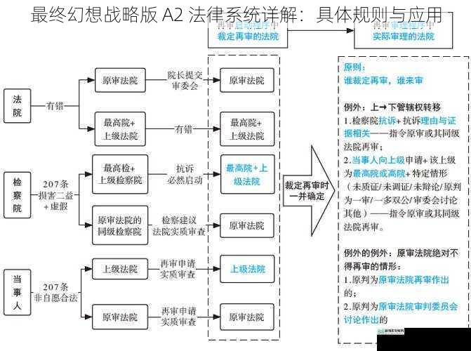 审判机制与流程