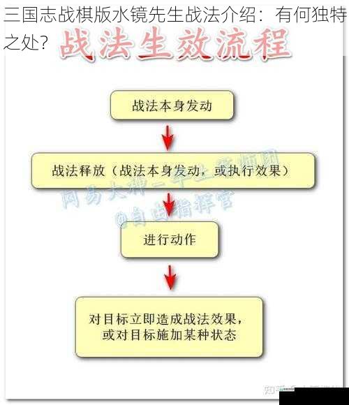战法机制独特