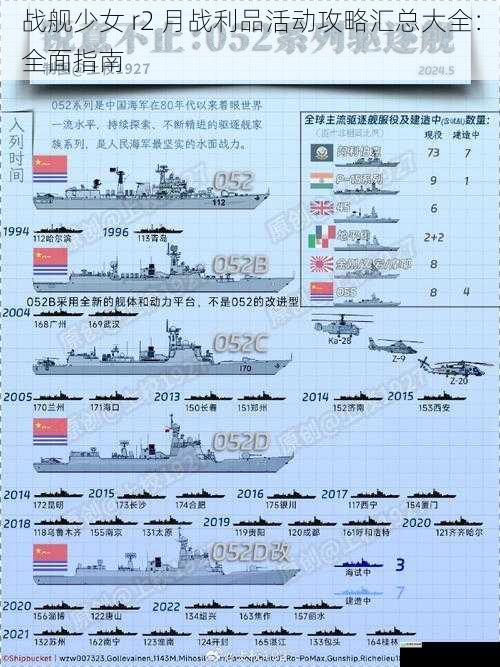 舰船搭配与强化