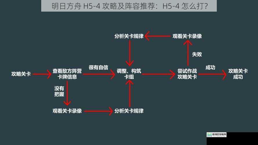 关卡特点分析