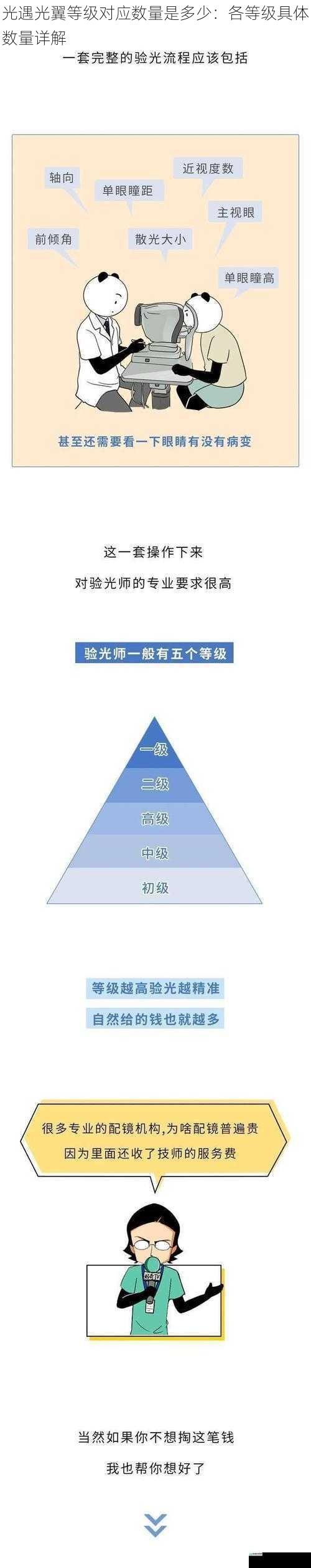 光翼等级与数量的基本关系