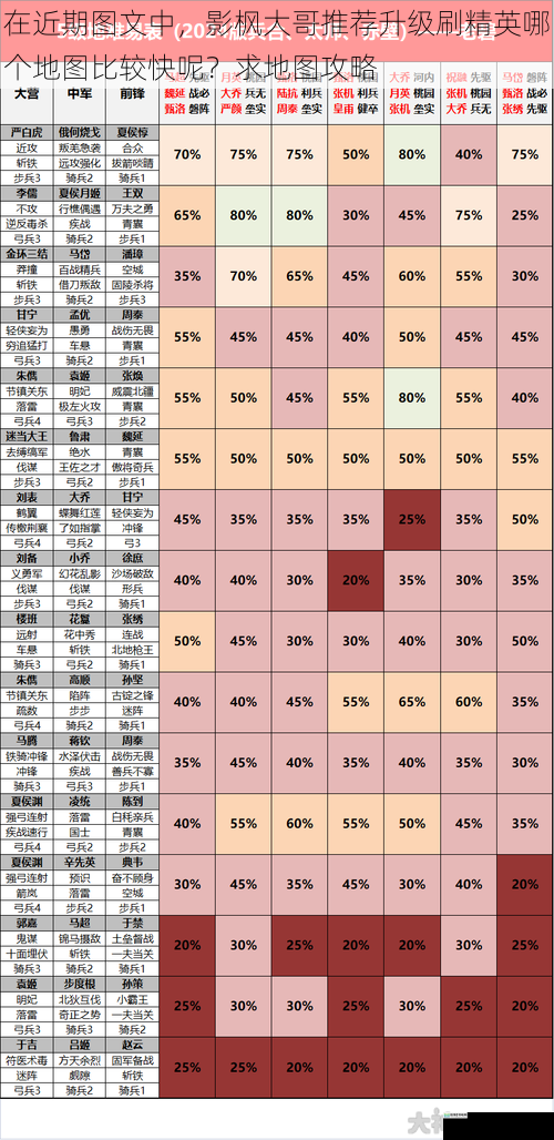 地图难度与经验获取