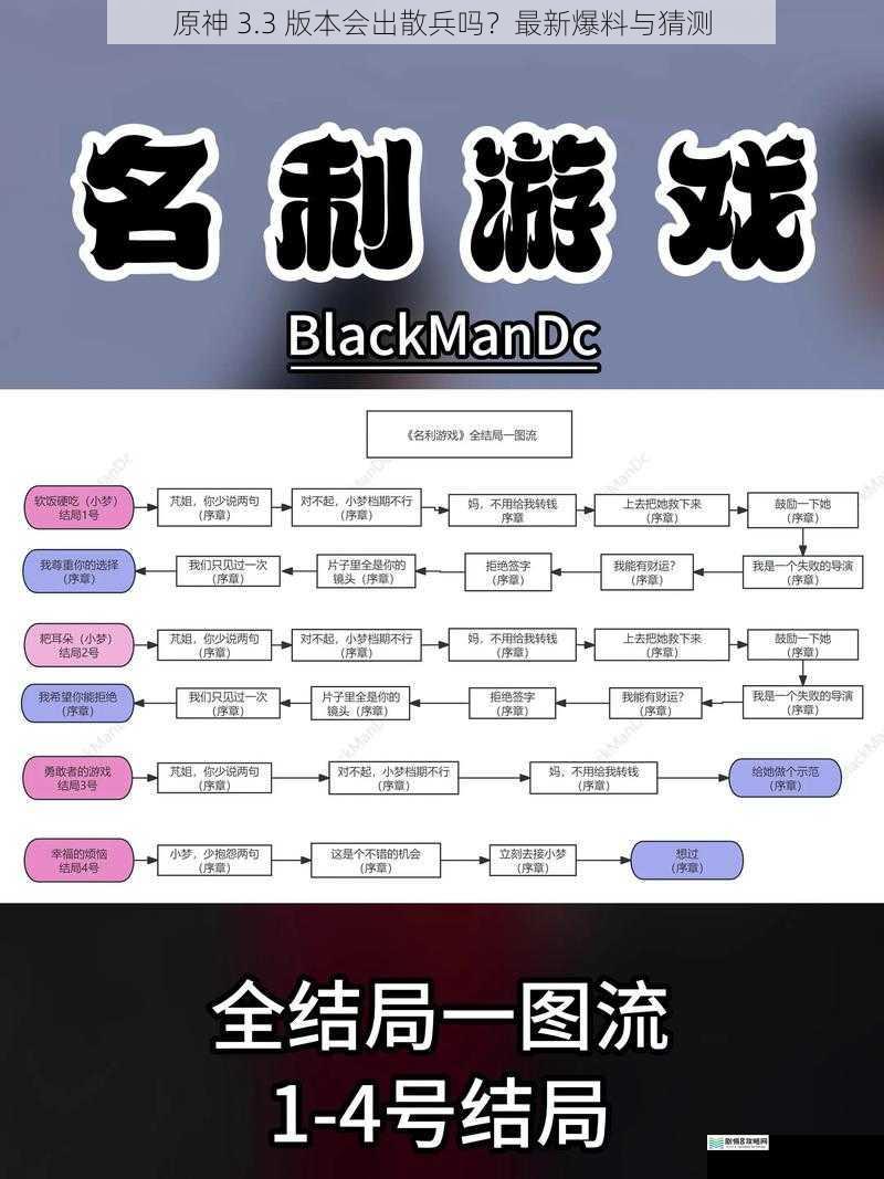 游戏剧情发展角度
