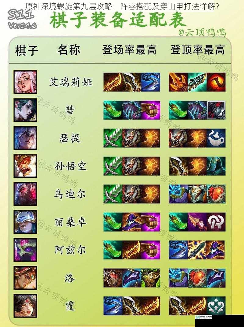 阵容搭配