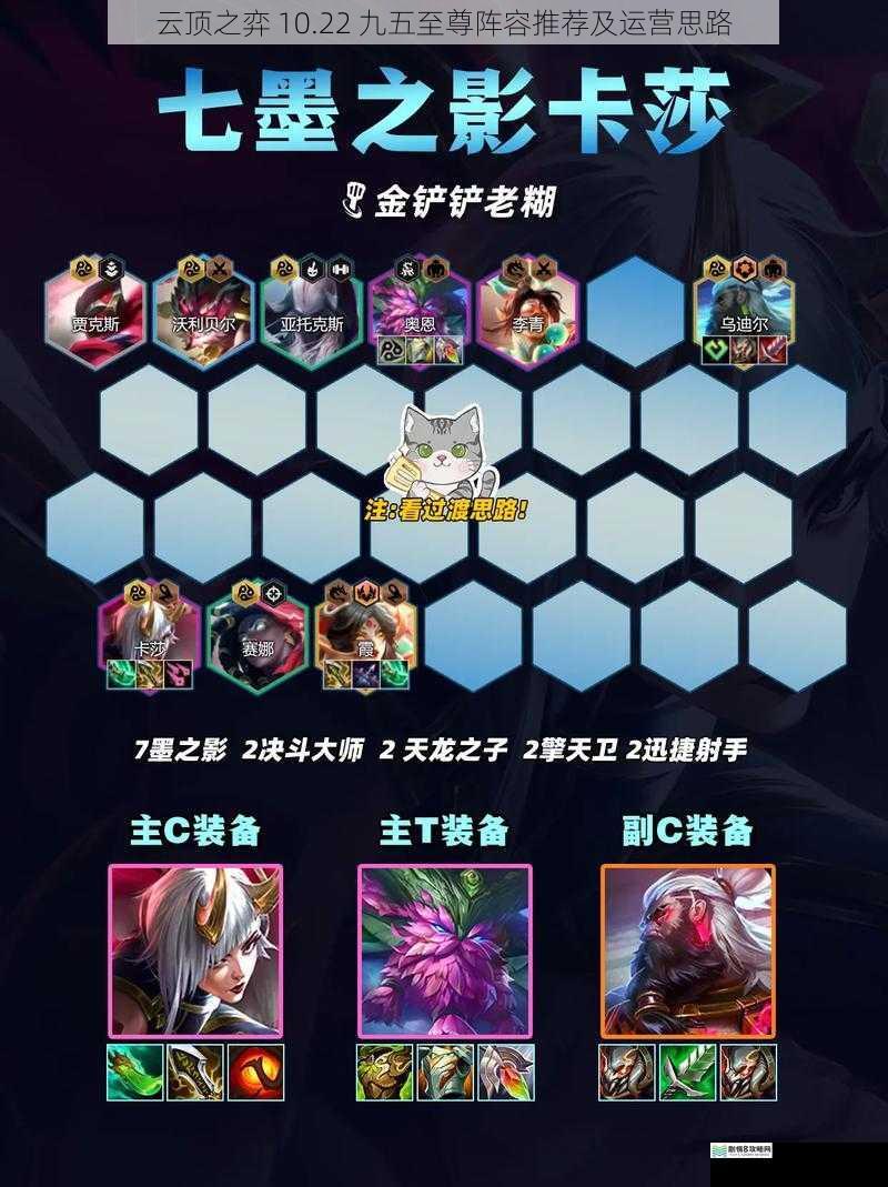 阵容组成及核心英雄
