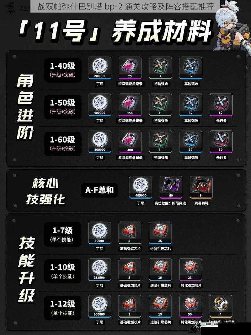 角色选择与培养