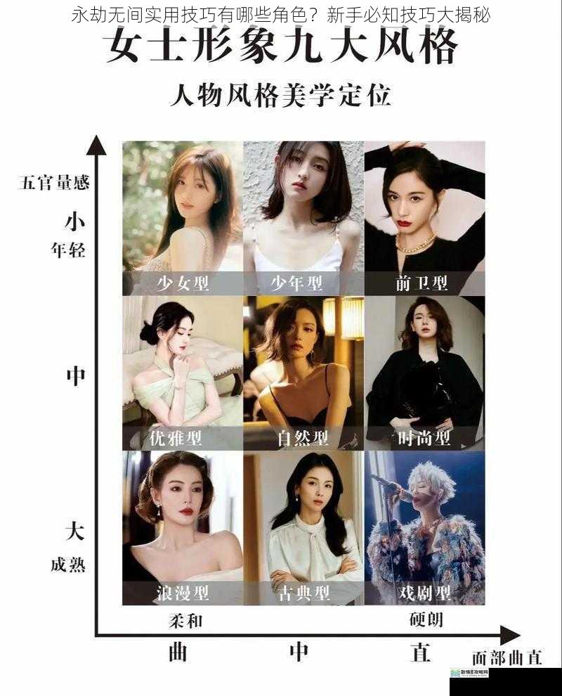 角色选择与定位
